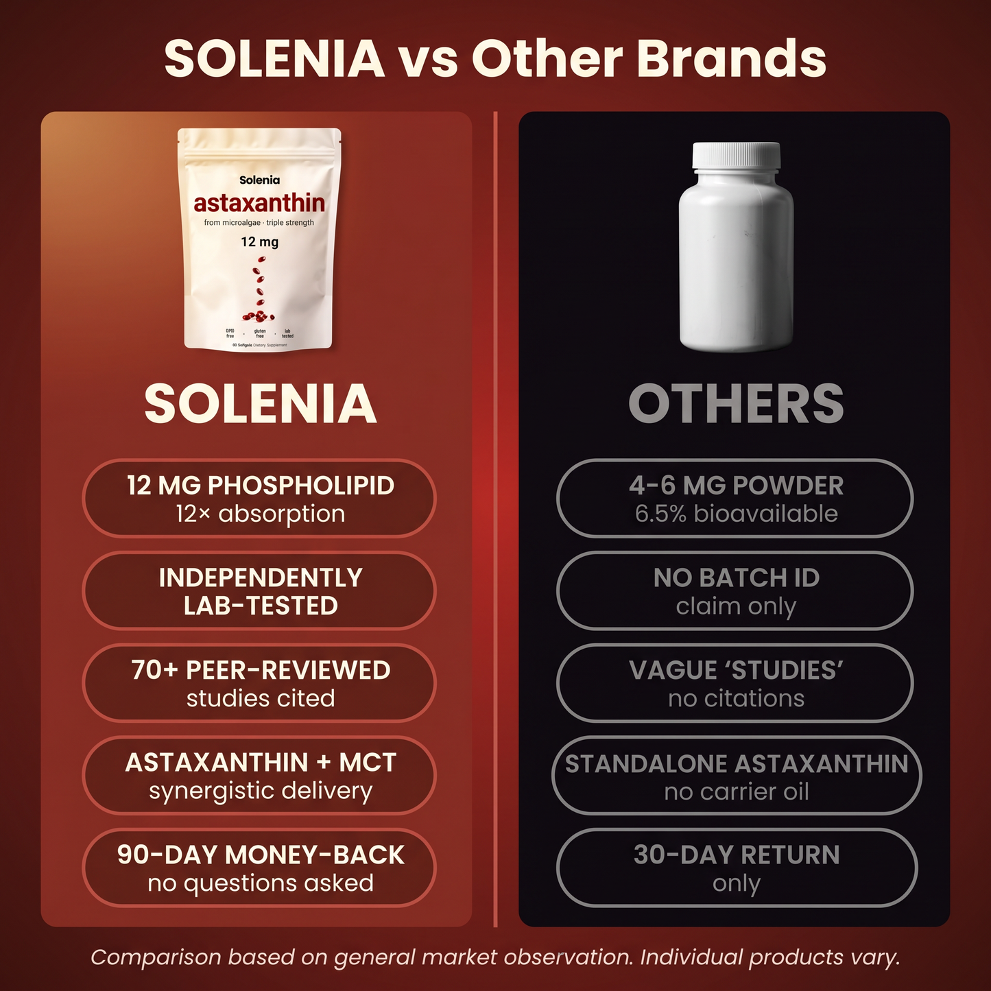 SOLENIA Astaxanthin 12mg Softgels