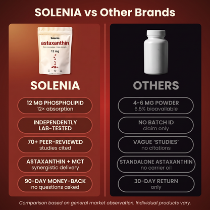 SOLENIA Astaxanthin 12mg Softgels